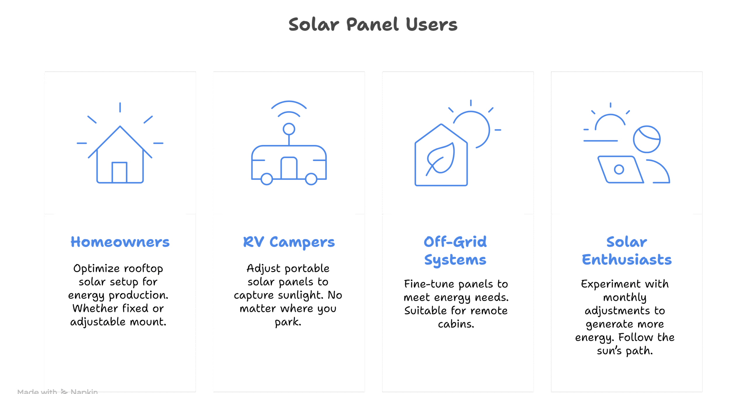 use cases of solar panel tilt angles
